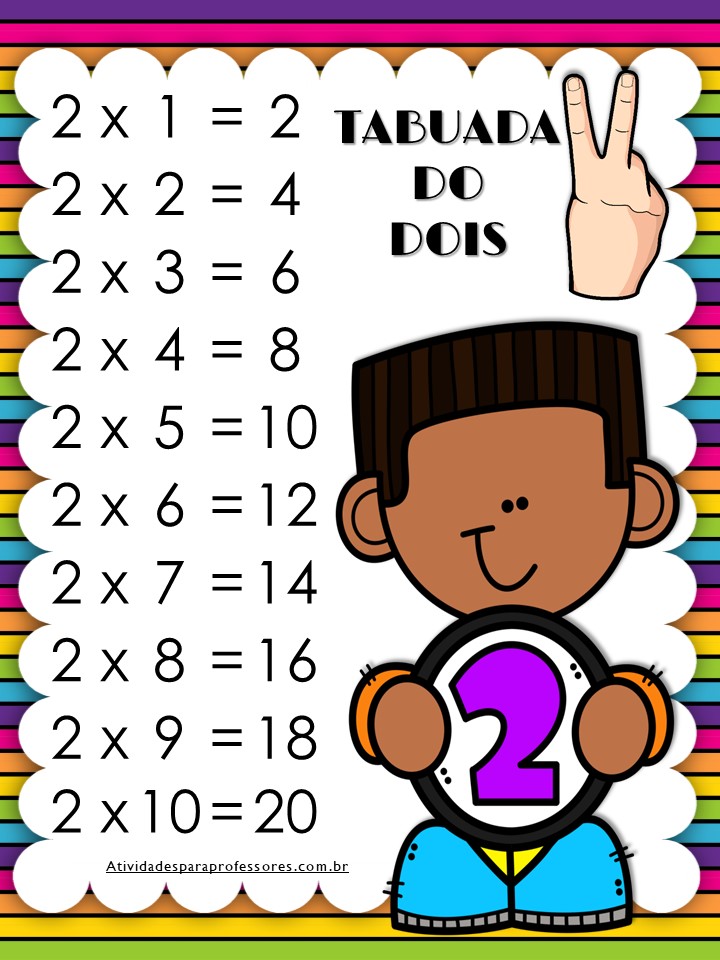 Tabuada de multiplicar do 0 a 10 colorida multiplicar por 2 - 4