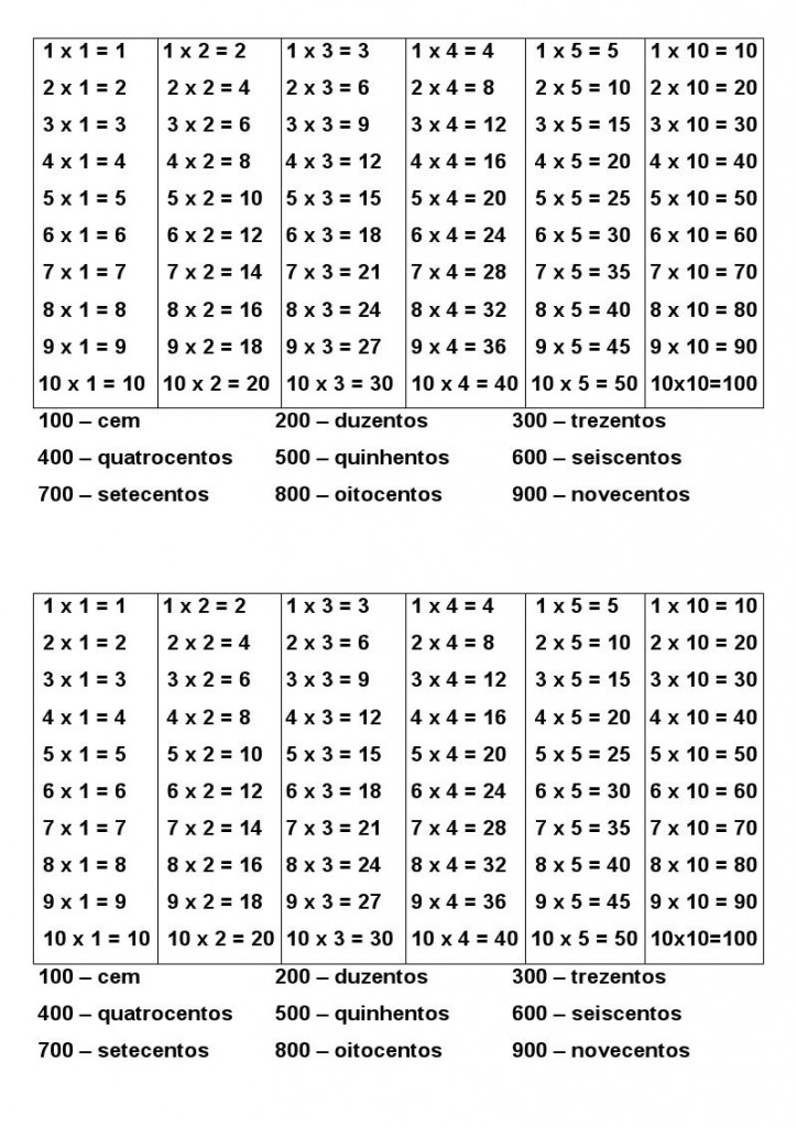 15 Tabuadas de Multiplicação do 1 ao 10 para Imprimir (Completa